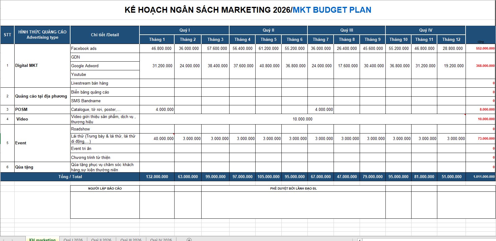 Kế hoạch ngân sách Marketing 2026