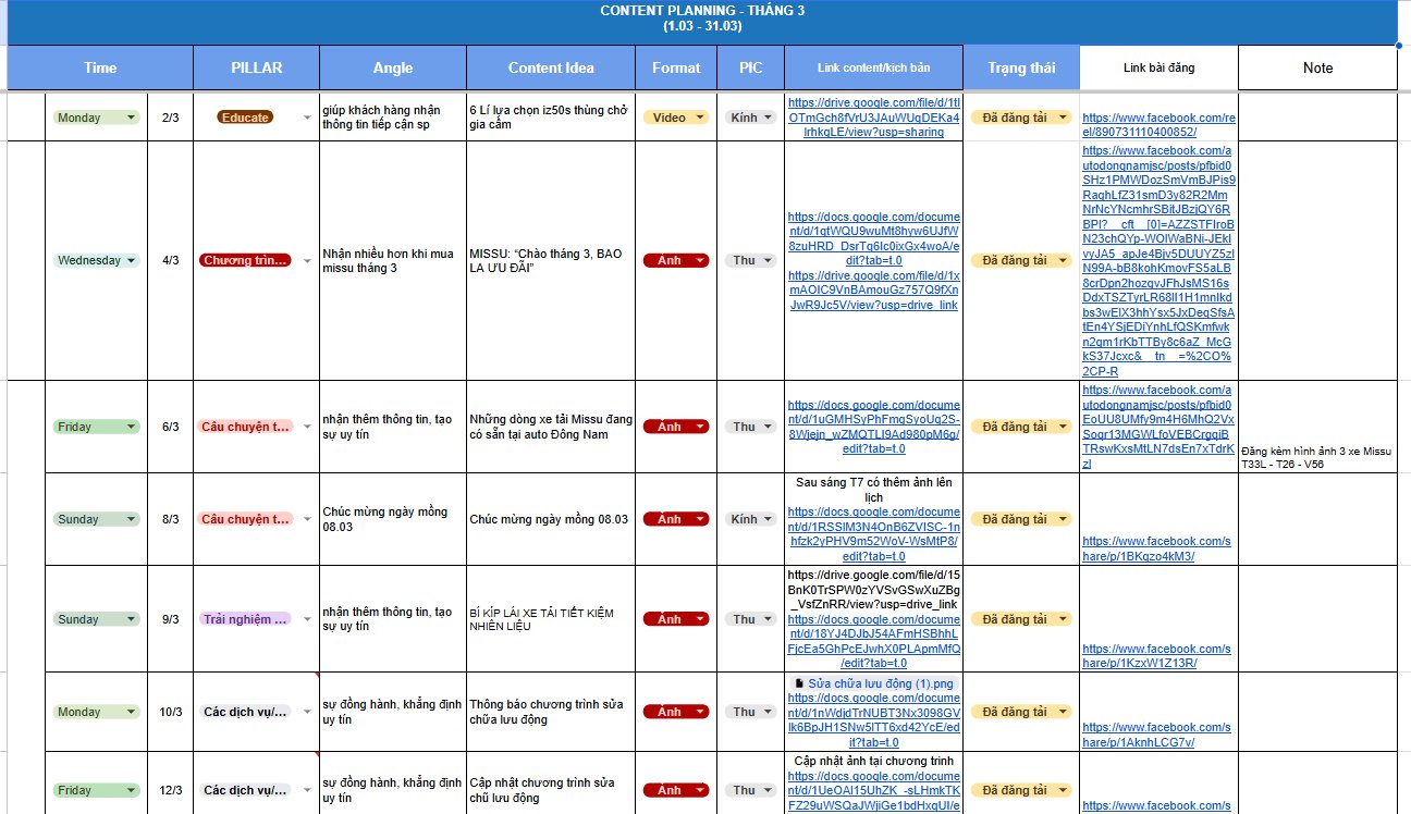 Content Planning Facebook