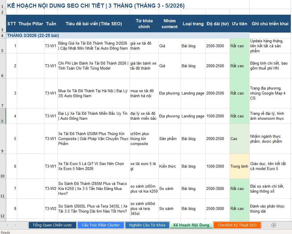 Kế hoạch nội dung SEO chi tiết